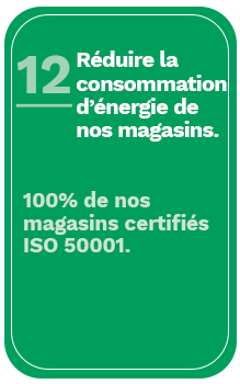 consommation-energie-magasin